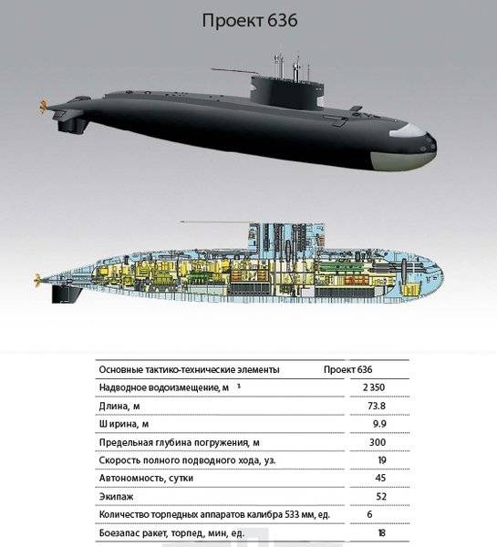Подводные лодки проекта 677