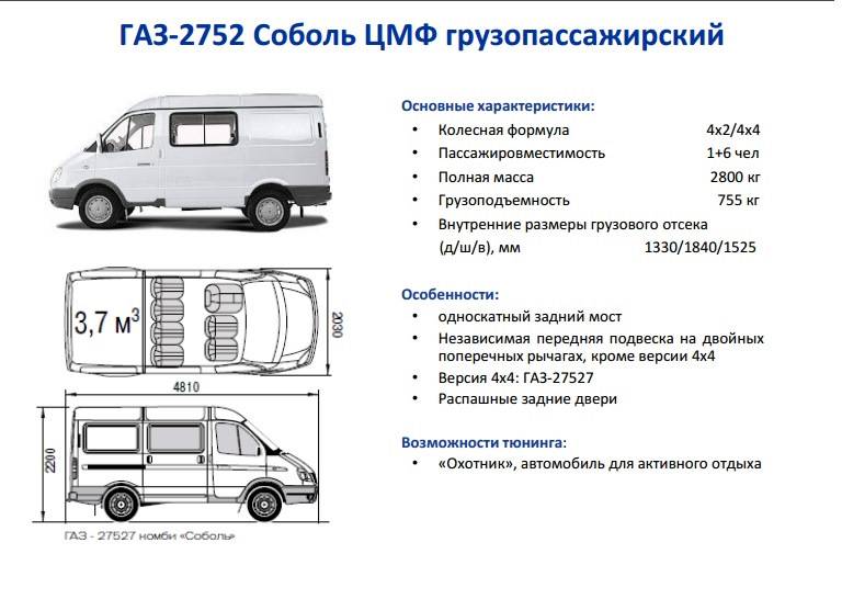 ✅ технические характеристики газ 32212 - байтрактор.рф