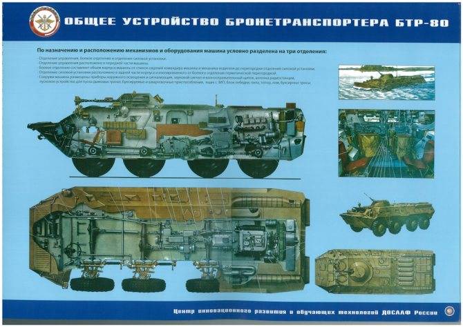 Бтр-70: технические характеристики (ттх), модернизация, боевая машина, бронетранспортёр, боевое применение