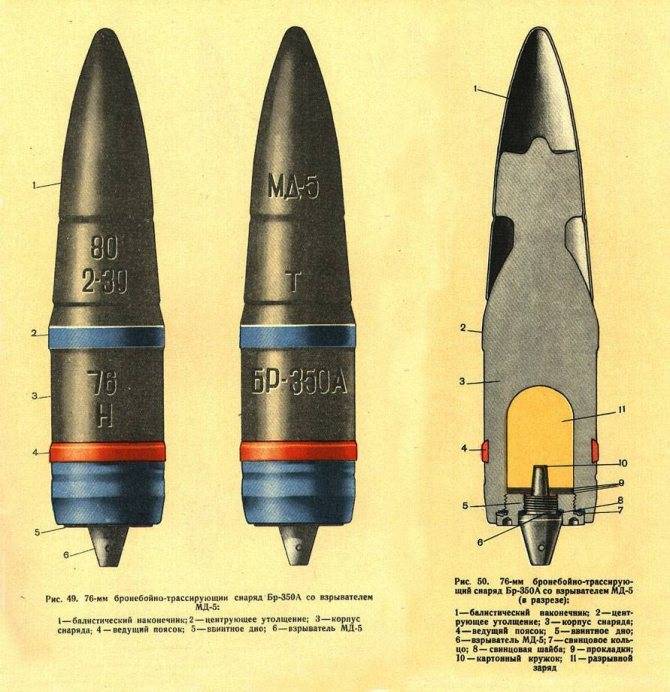 Подкалиберные пули 12 калибра: описание, характеристика и применение - truehunter.ru