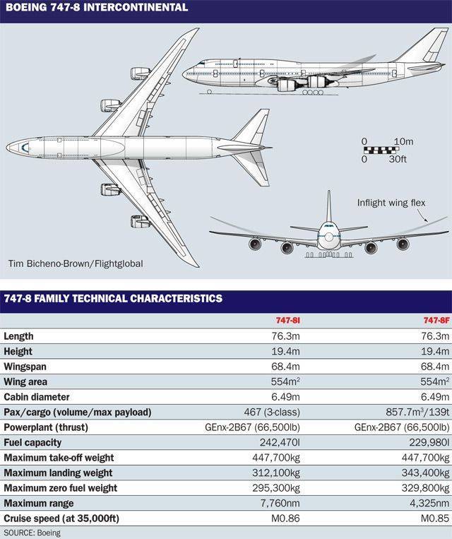 Все о схеме салона боинг 747 400 ак россия: лучшие места в самолете