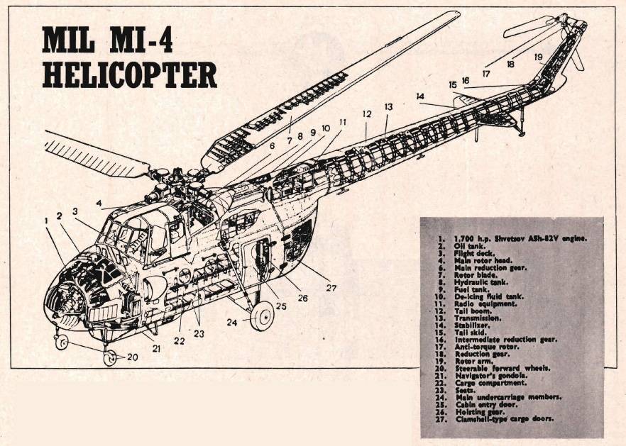 Ми 4 вертолет, описание, ттх и вооружение, особенности конструкции, преимущества и недостатки машины, история создания и боевое применение
