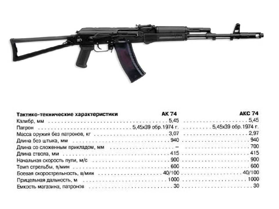 Ак-15: суперавтомат для российского солдата xxi века