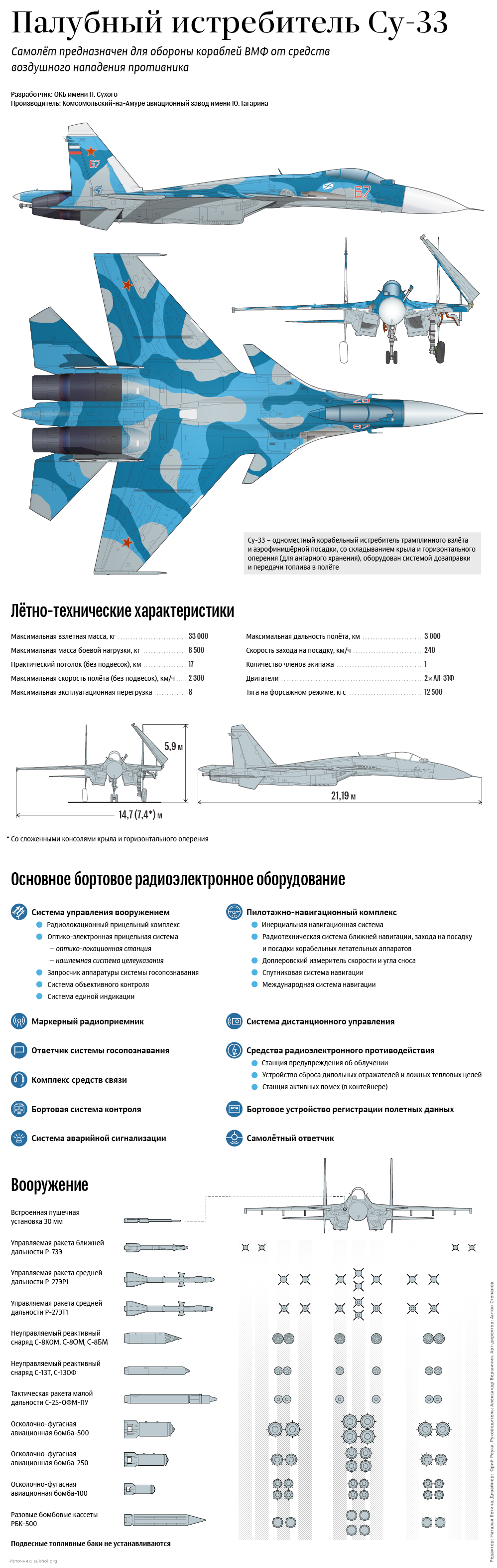 «высокие лётно-технические характеристики»: какими возможностями обладает боевой самолёт су-34 — рт на русском