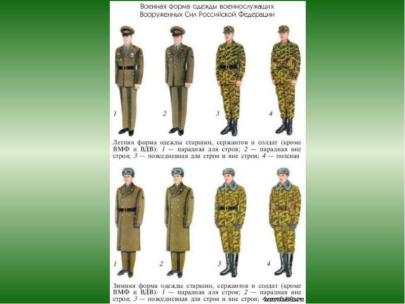 Что такое наряд в армии