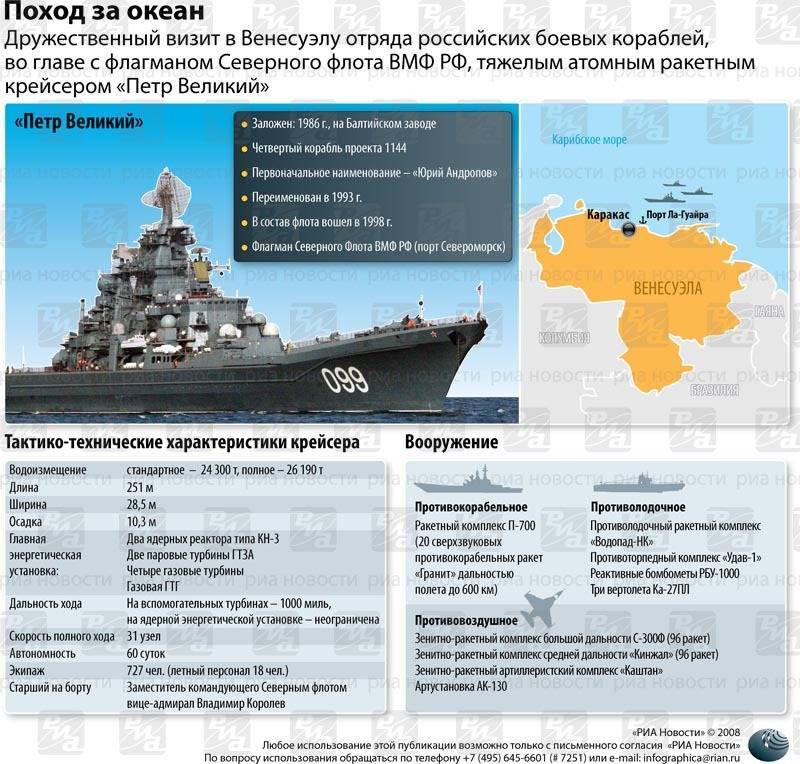 Самый большой корабль россии: “петр великий” и еще 8 морских гигантов