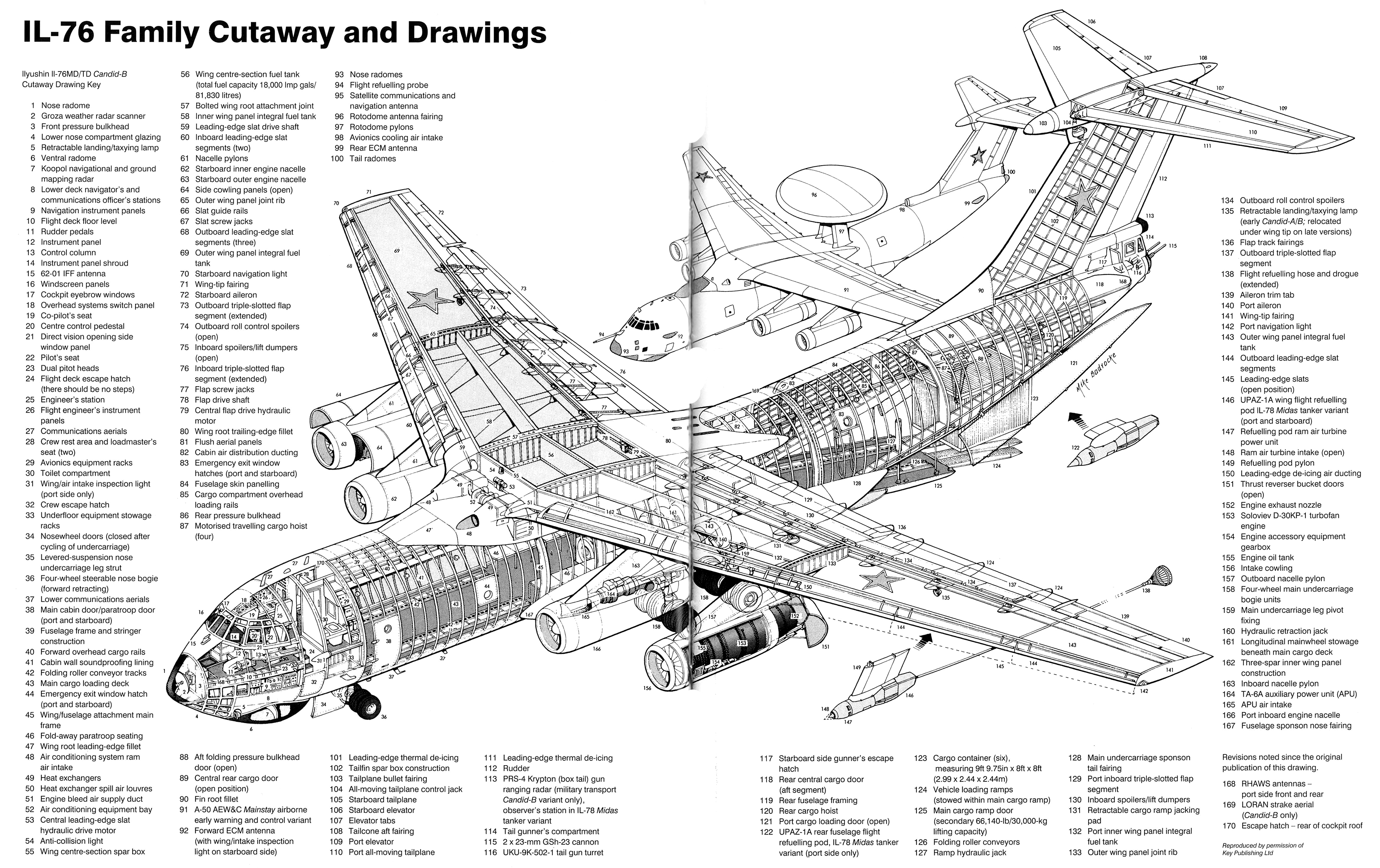 Профиль крыла самолета: виды, технические и аэродинамические характеристики, метод расчета и наибольшая подъемная сила
