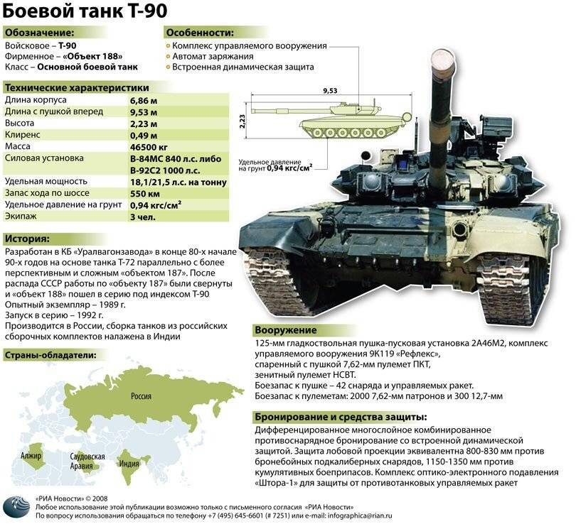 Танк Т-90: история создания, основное вооружение, боевое применение