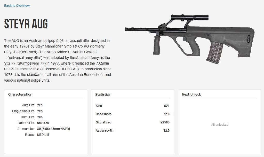 Steyr aug - internet movie firearms database - guns in movies, tv and video games