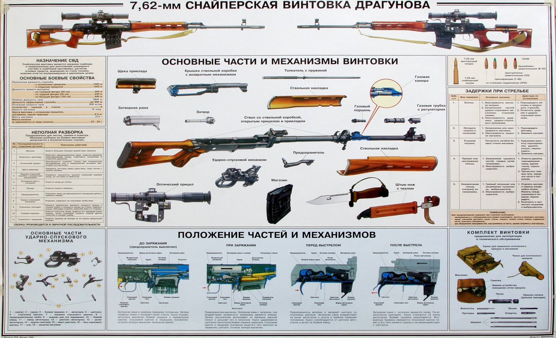 Снайперская винтовка св-98 – современная замена винтовки свд