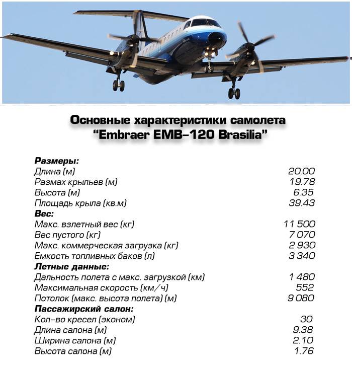 Ан-14а - общий каталог современной авиации