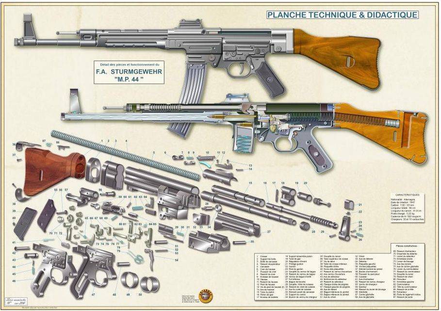Стрелковое оружие ссср и вермахта второй мировой войны | техкульт