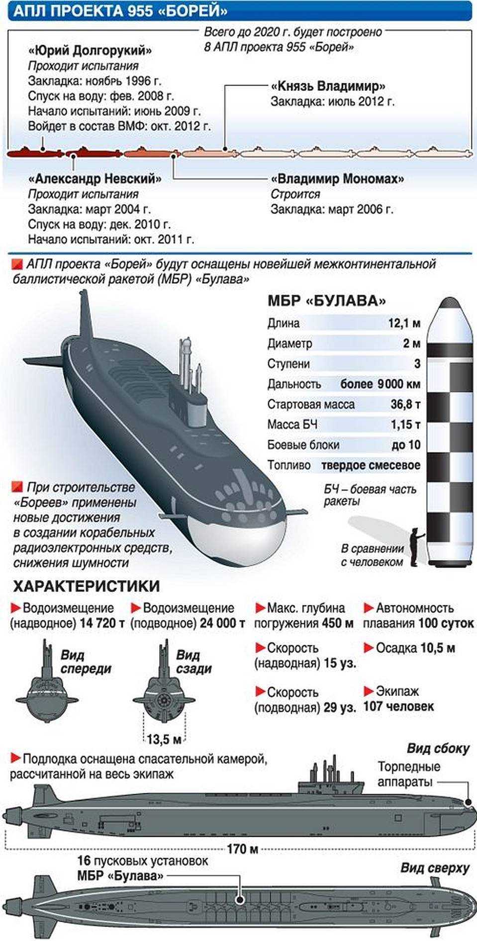 К-550 подводная лодка пр. 955 "борей" — каропка.ру — стендовые модели, военная миниатюра