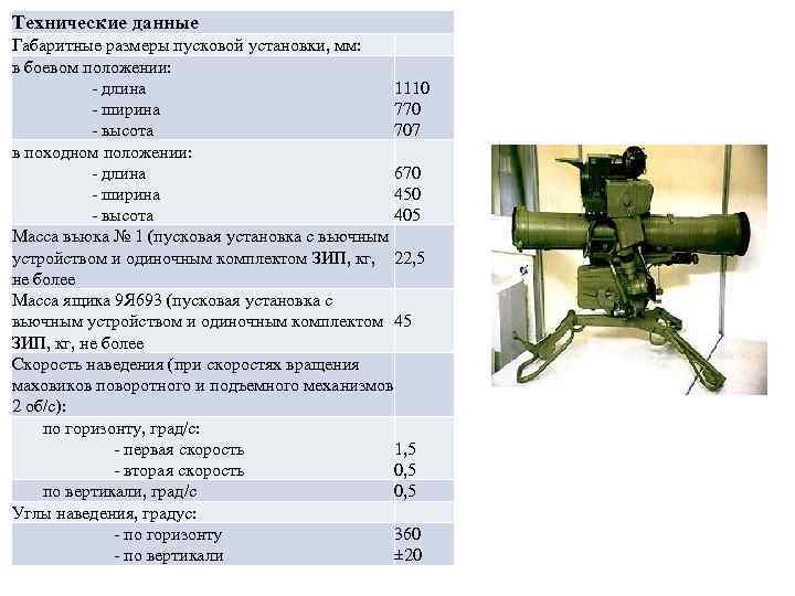 Противотанковый ракетный комплекс «джавелин», обзор и характеристики