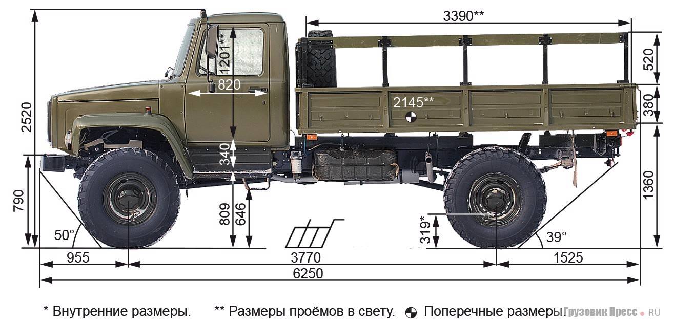 Технические характеристики грузовика газ-3308 и его основных модификаций