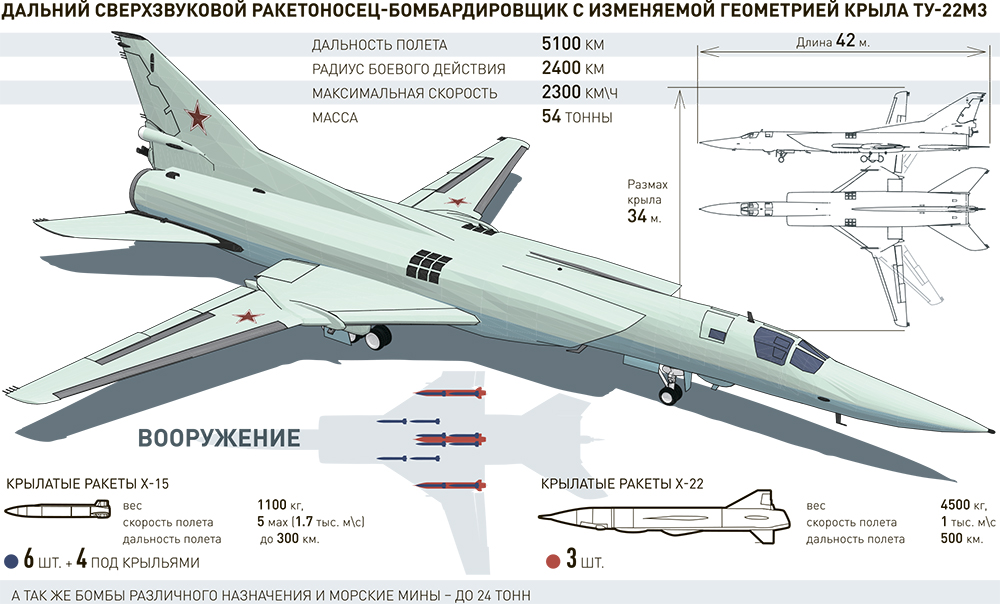 Советский сверхзвуковой бомбардировщик ту-22