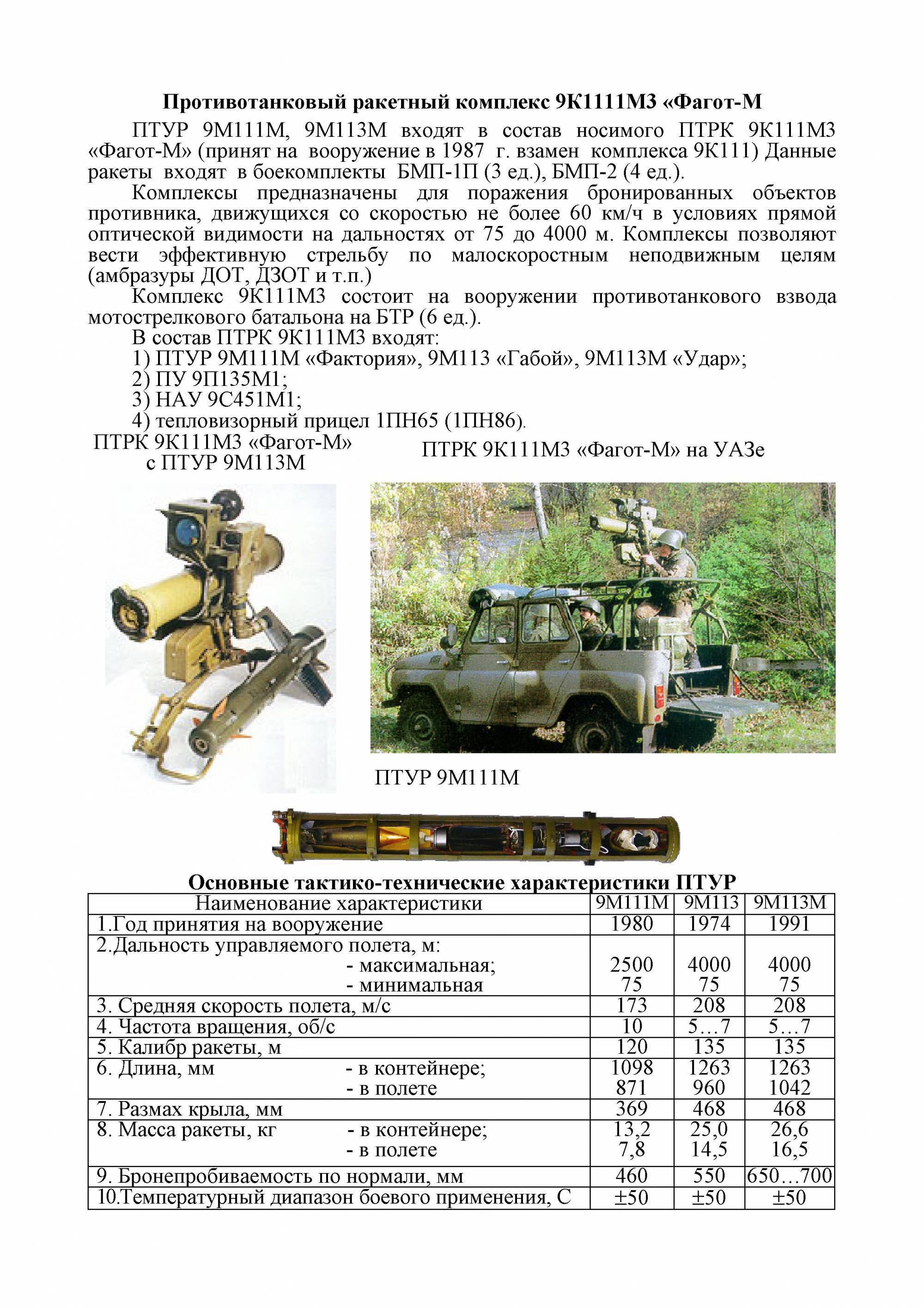 Птрк конкурс: противотанковый ракетный комплекс, ракета 9к113, 9п148 боевая машина, характеристики (ттх)