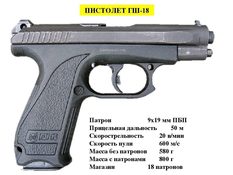 ✅ пистолет грязева—шипунова (гш-18) - snaiper44.ru