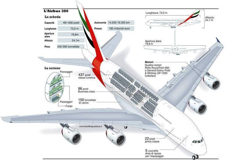 Airbus a330-300: характеристика, фото, схема посадочных мест | adestra.ru