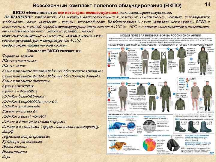 Форма российской армии срочной службы 2021 год