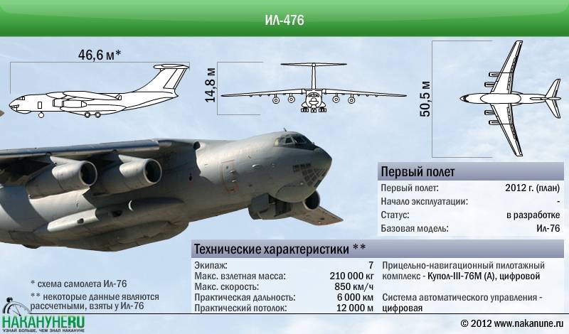 Проект ил-476 сдвинут с мертвой точки | авиация россии как на ладони - последние события, технологии и история авиации