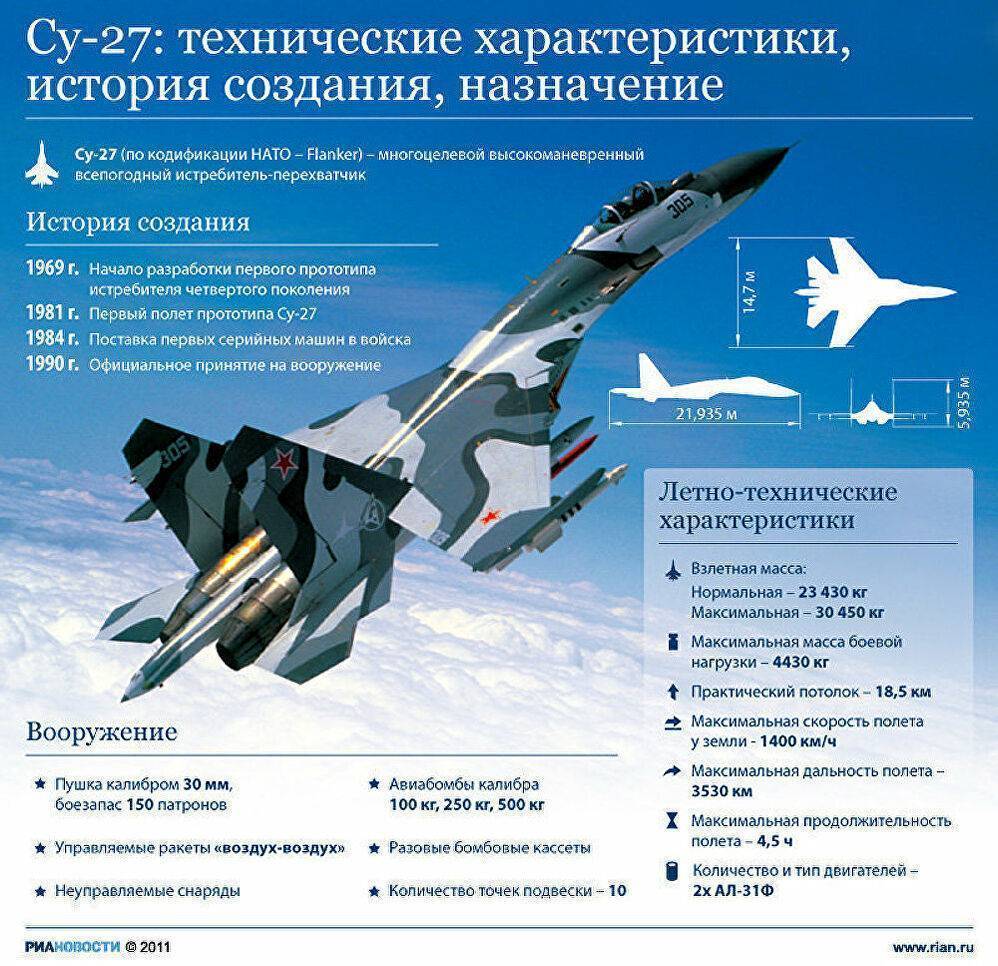 Миг-35 или су-35: российские истребители схлестнутся в "битве за индию" – снег.tv