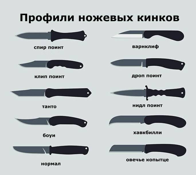 Виды ножей: какие бывают кухонные, столовые, раскладные, боевые, охотничьи, их разновидности, формы, название, вид