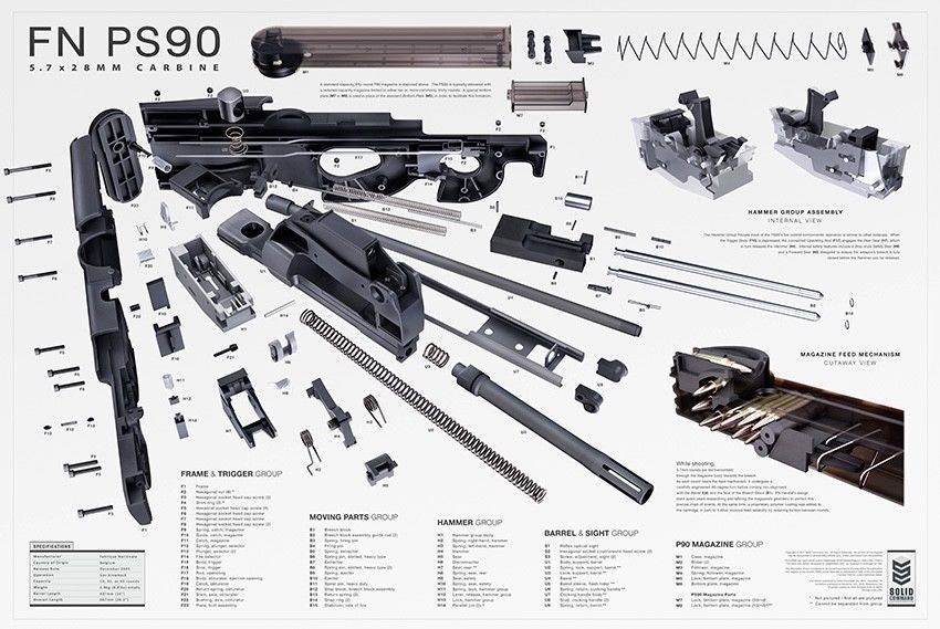 Пистолет-пулемет fn p90 - сайга 12.ru