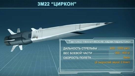 «циркон» суров: в россии провели испытания гиперзвукового оружия - впк.name