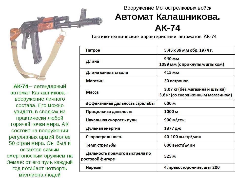 Ак-74: тактико-технические характеристики легендарного автомата калашникова