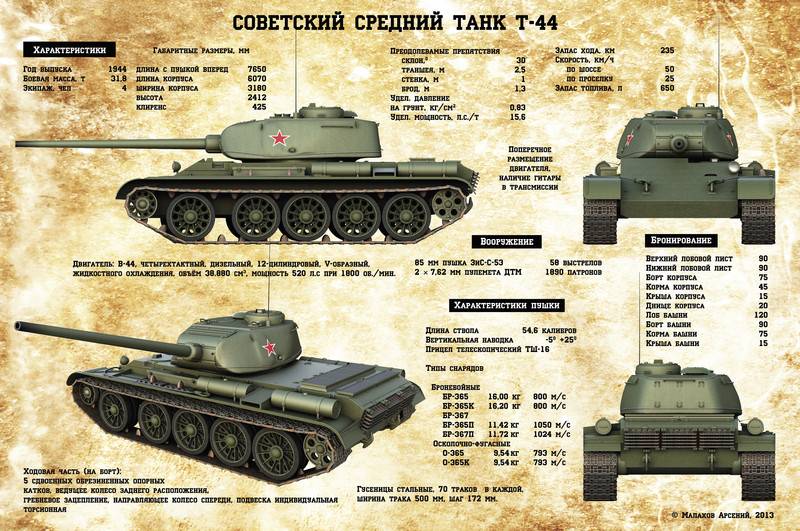 Быстроходные советские «американцы» — танки серии бт