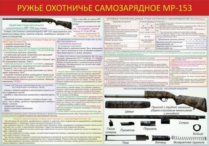 Обзор ружья мр-155. сравнение мр-155 и мр-153