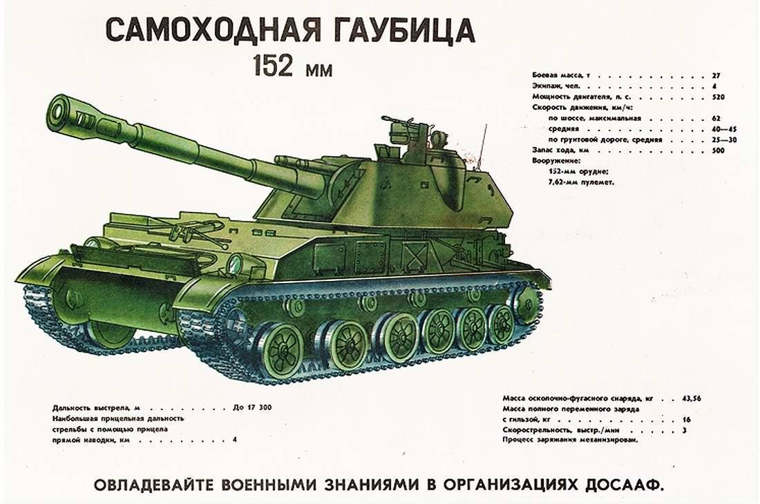 «мста-с» самоходно-артиллерийская установка (сау) | оружие россии