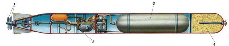 Торпеда парогазовая несамонаводящаяся 53-39 образца 1939 года. ссср