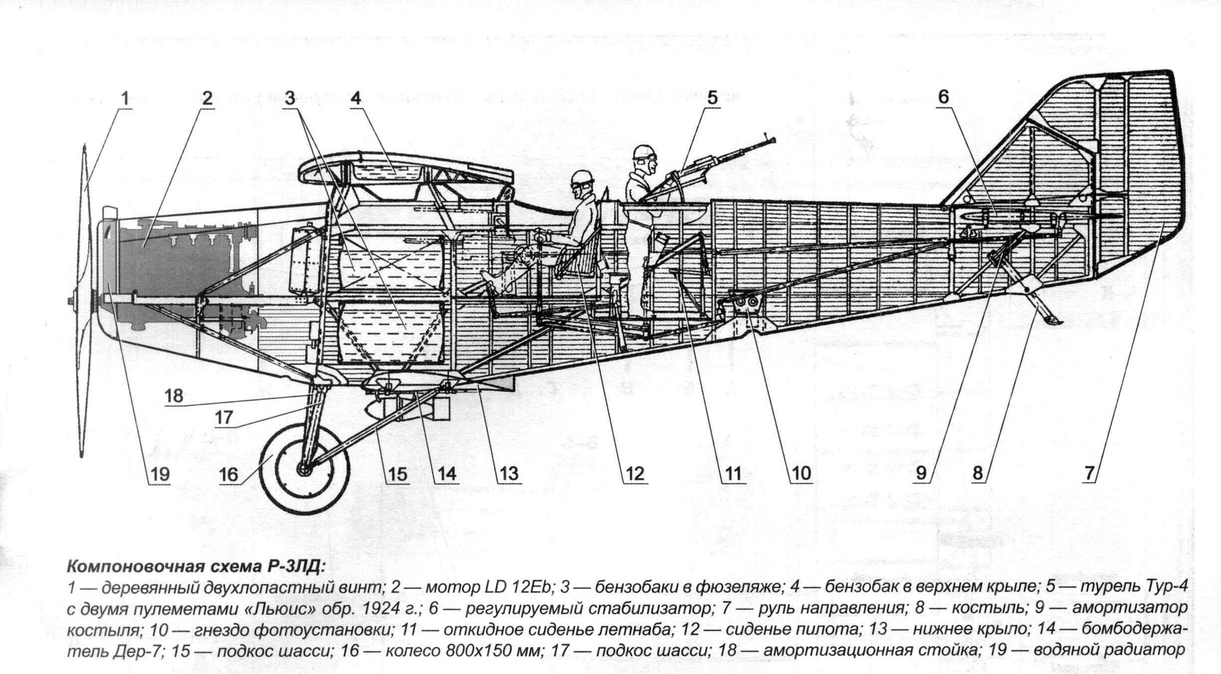 Краткое техническое описание самолета-разведчика р-5 / авиация и время» 2010 03
