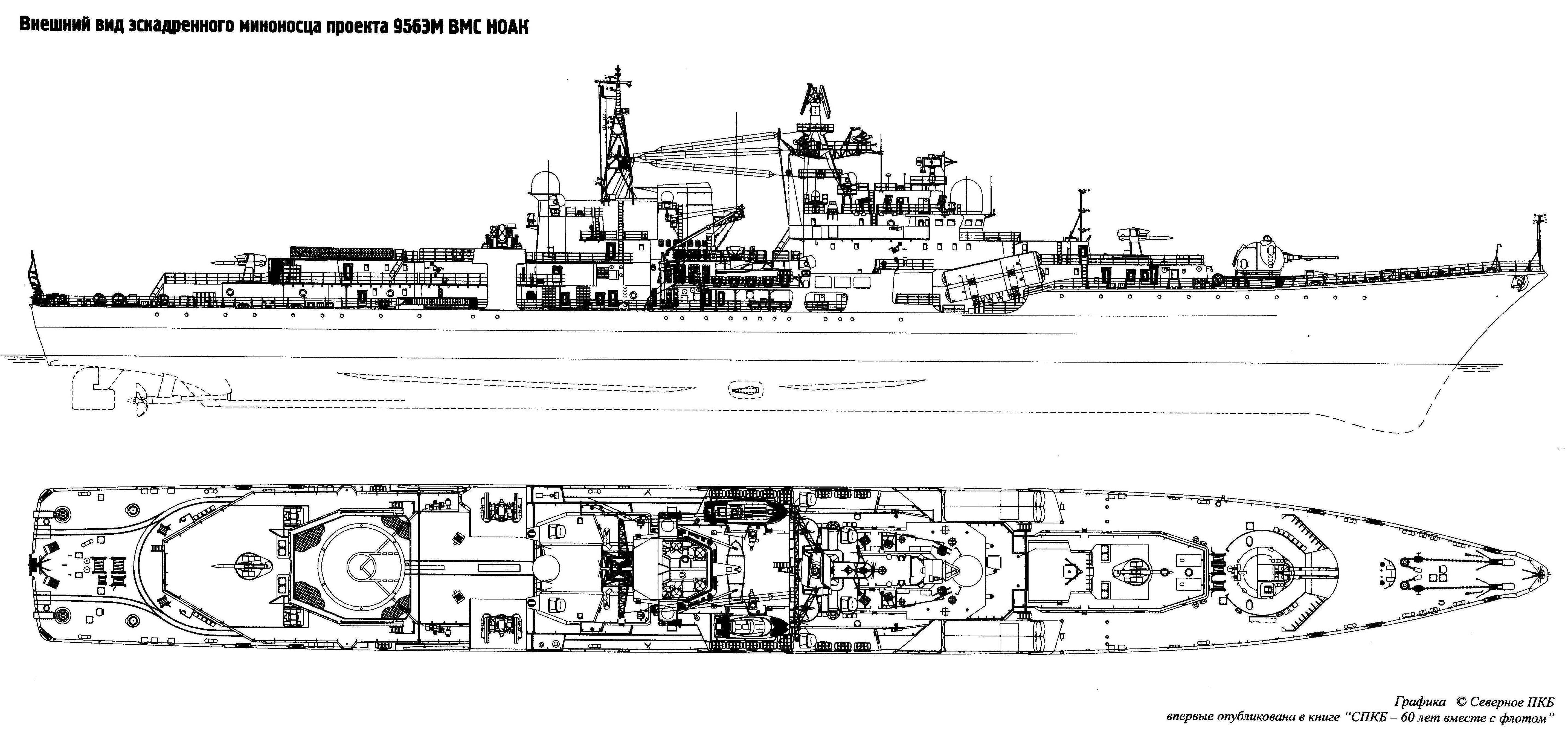 ✅ характеристики проект 956 «сарыч» - эскадренные миноносцы типа «современный» - clinch-equip.ru