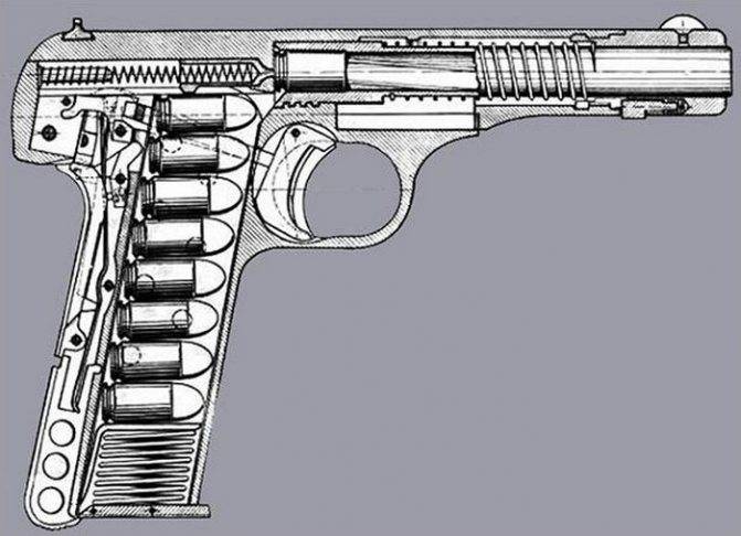 Пистолет браунинг 1900 - 1935 года, обзор ттх и модификаций