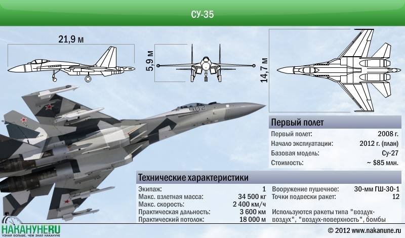 Самолет су-35: технические характеристики