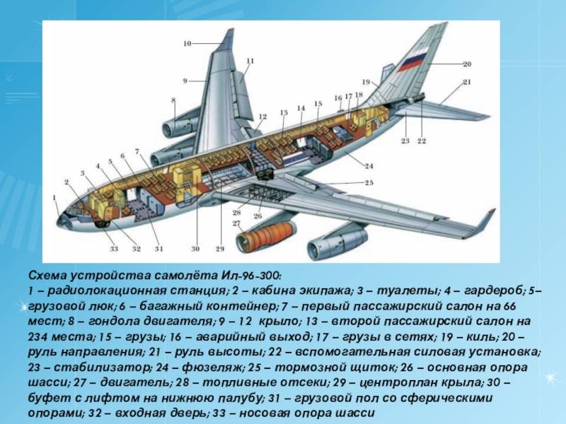 Характеристики самолёта ил 76 мд - авиация россии
характеристики самолёта ил 76 мд - авиация россии