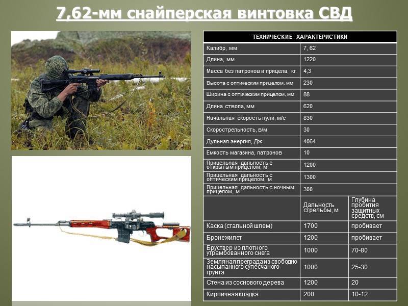 Крупнокалиберные винтовки свн-98, ксвк и оц-44 (россия) – военное оружие и армии мира