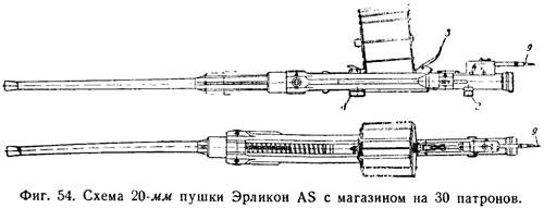 Калибры артиллерии. калибр оружия. классификация по типу размещения