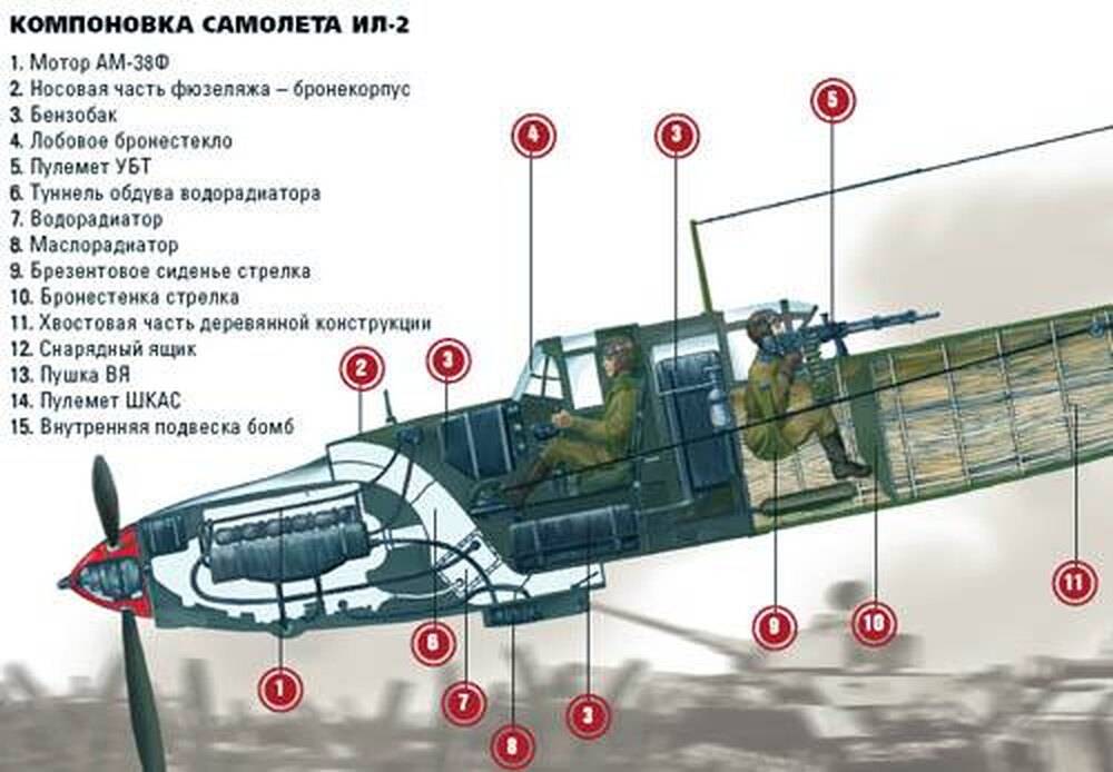 Пе-8 (тб-7) - тяжелый советский бомбардировщик | красные соколы нашей родиныкрасные соколы нашей родины