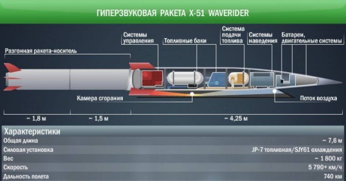Впервые в истории: почему россия использовала на украине гиперзвуковую ракету «кинжал» – применение и разрушительная сила оружия