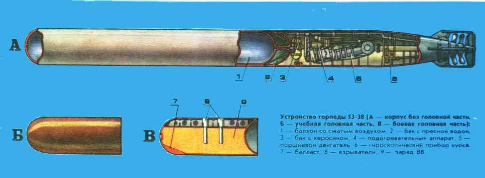 «шквал»: российская торпеда, способная разгоняться до 370 километров в час (the national interest, сша)