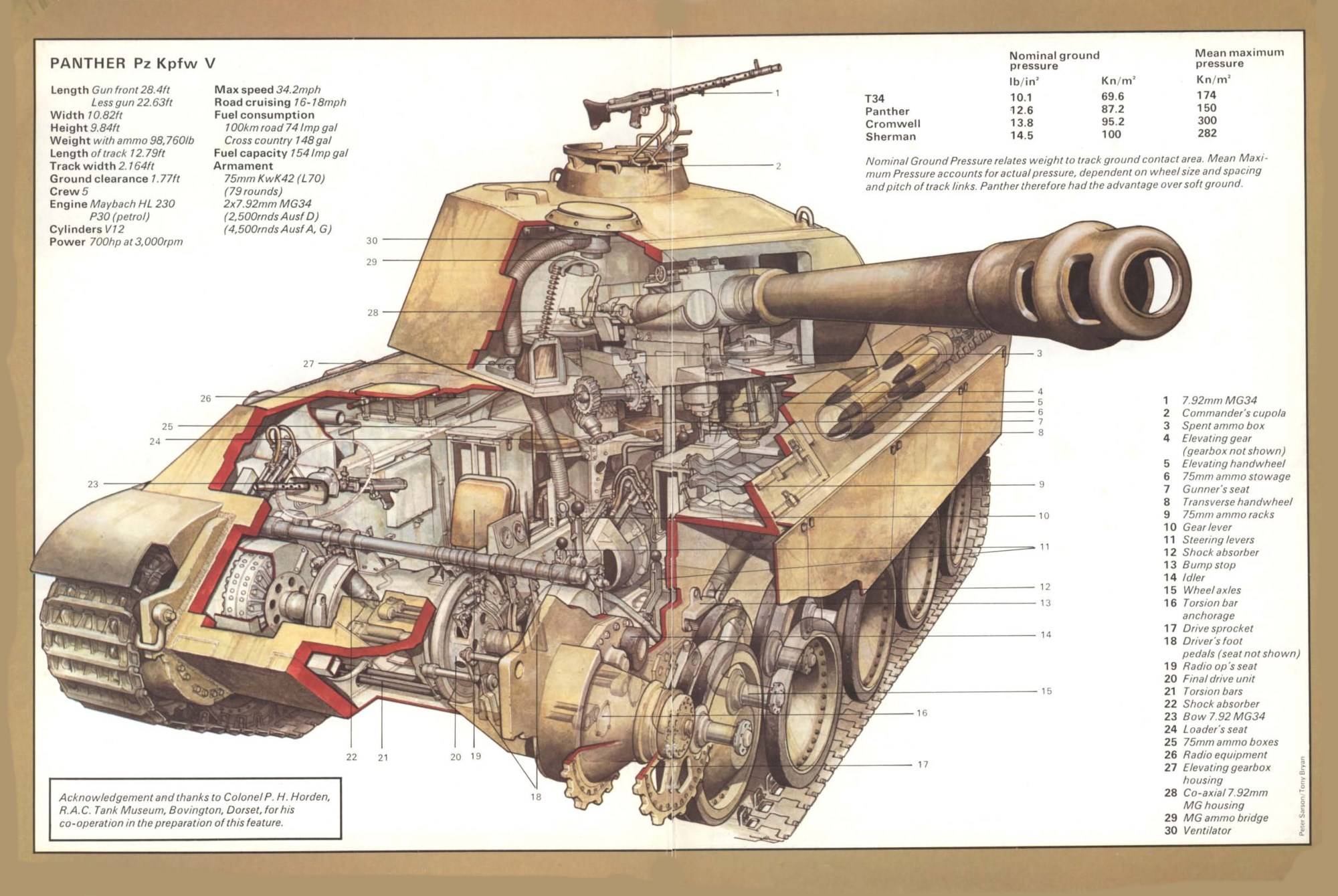 Немецкий танк Pz.Kpfw.V «Пантера»: история создания, технические характеристики, вооружение, боевое применение