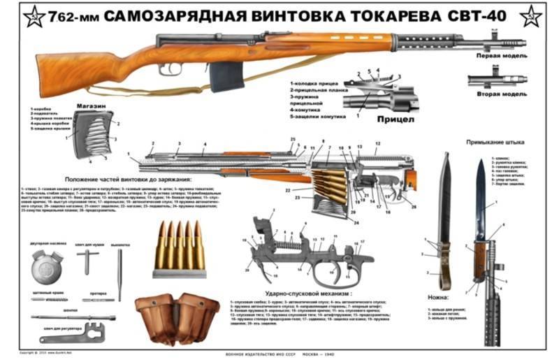Самозарядная винтовка токарева / свт-38 / свт-40 / авт-40 / "света". обзор, фото, видео, характеристики.