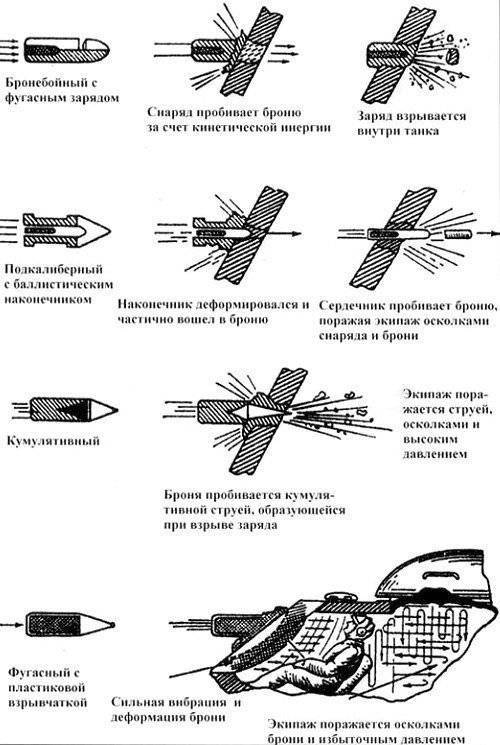 Ручная противотанковая граната рпг-43
