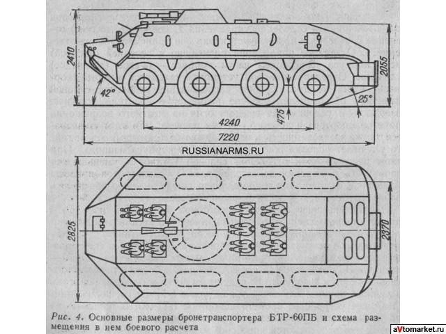 Бтр-60 – «отец» нового поколения бронетранспортеров