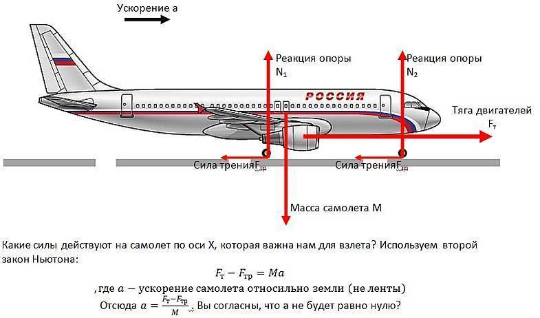 Характеристики самолёта ил 76 мд