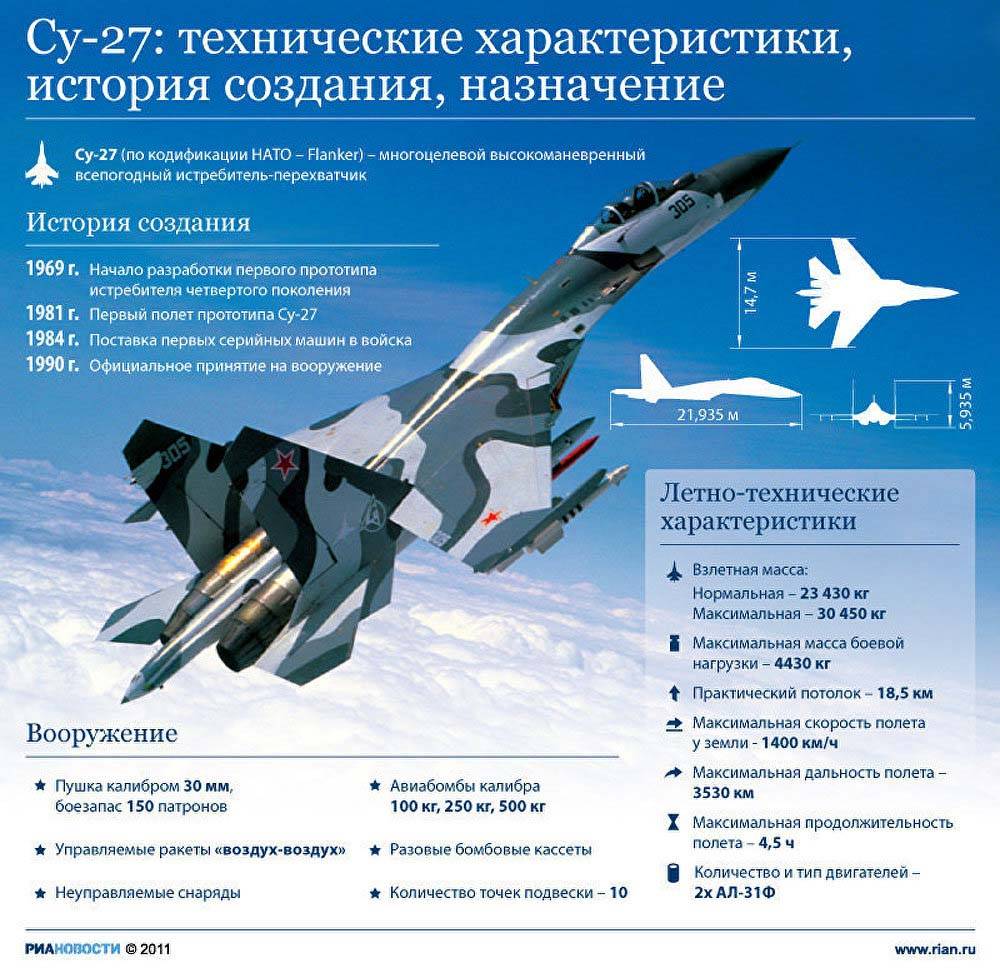 Многоцелевой истребитель Су-37 «Терминатор»